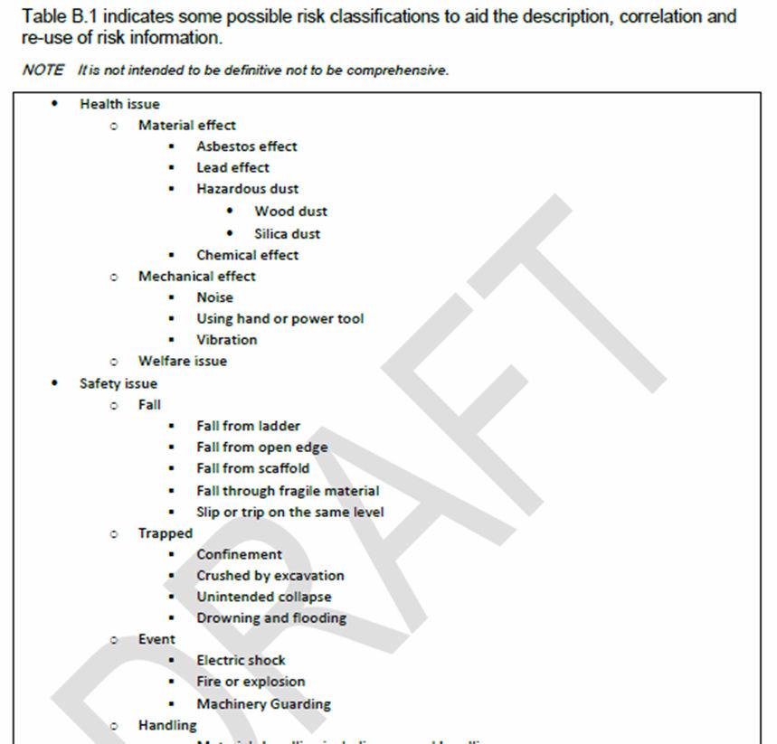 Table B.1 indicates some possible risk classifications to aid the description, correlation and re-use of risk information.