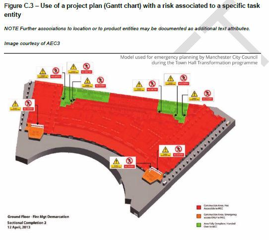 Representation of risk information
