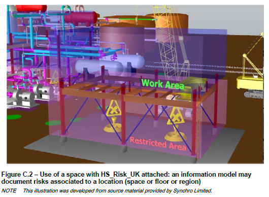 Representation of risk information