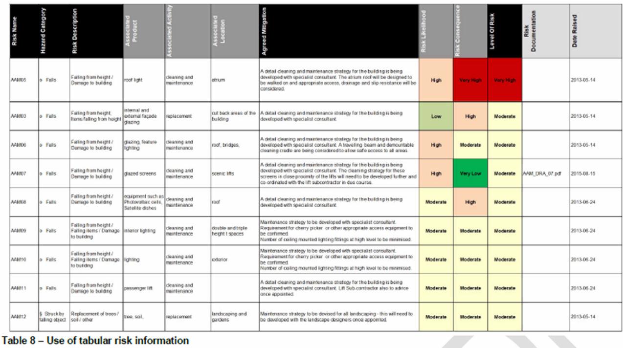 Tabular Risk Information