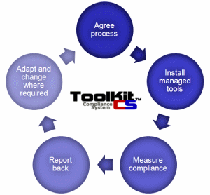 Compliance Process